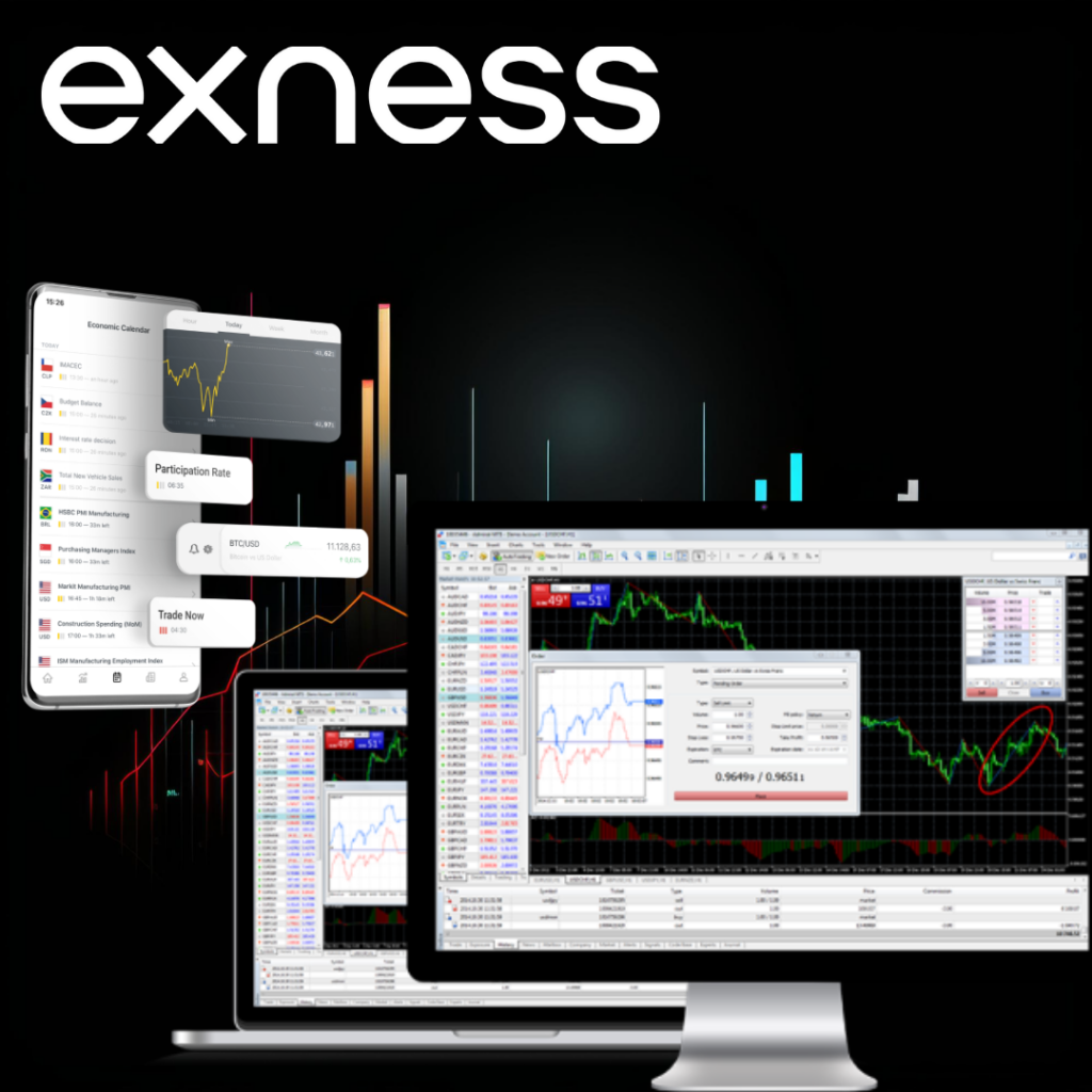 Strategy Testing with Exness Broker