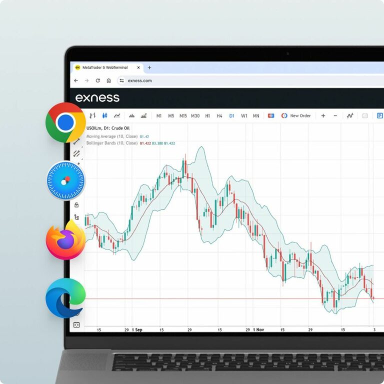 Exness Web Terminal